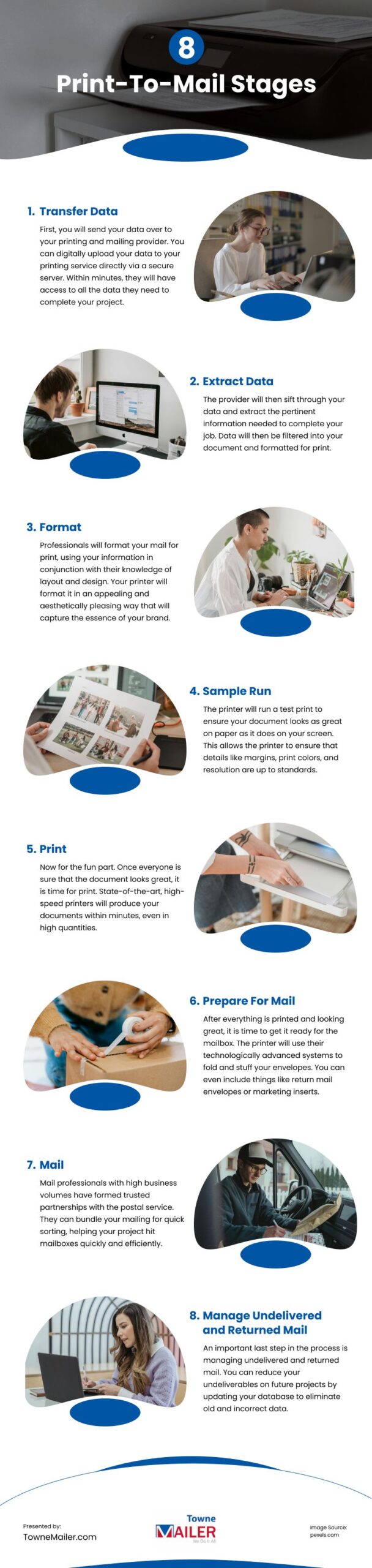 8 Print-To-Mail Stages Infographic